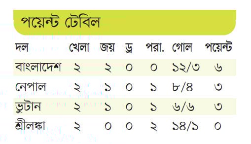 সাফ অনূর্ধ্ব-২০ নারী ফুটবল